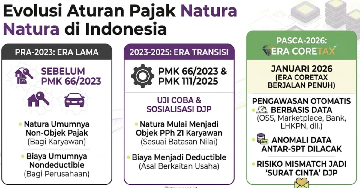 Pajak Natura